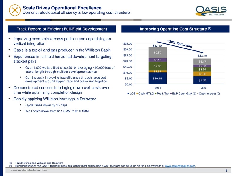 1Q 2019 Earnings Presentation – Oasis Petroleum Inc. – slide 4
