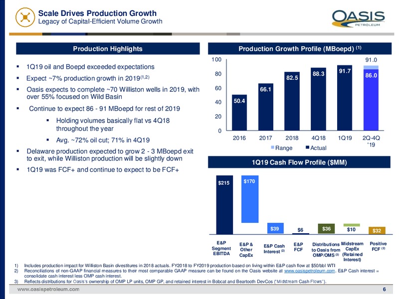 1Q 2019 Earnings Presentation – Oasis Petroleum Inc. – slide 5