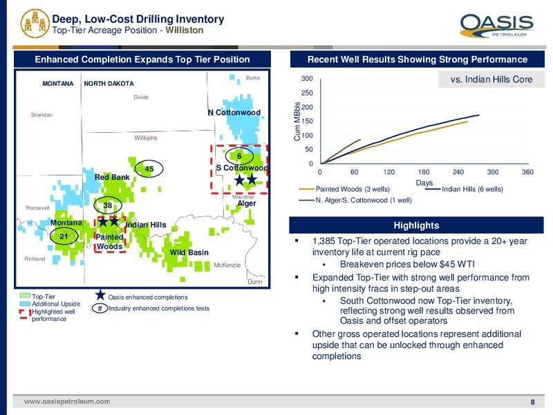 1Q 2019 Earnings Presentation – Oasis Petroleum Inc. – slide 7