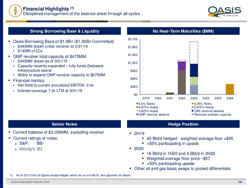 1Q 2019 Earnings Presentation – Oasis Petroleum Inc. – slide 13