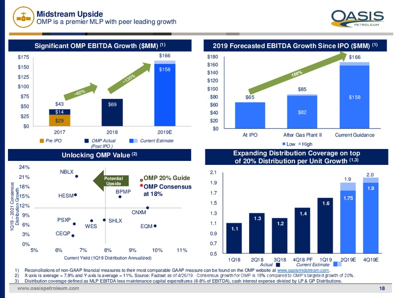 1Q 2019 Earnings Presentation – Oasis Petroleum Inc. – slide 17