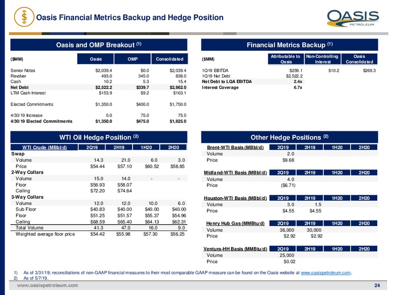 1Q 2019 Earnings Presentation – Oasis Petroleum Inc. – slide 23