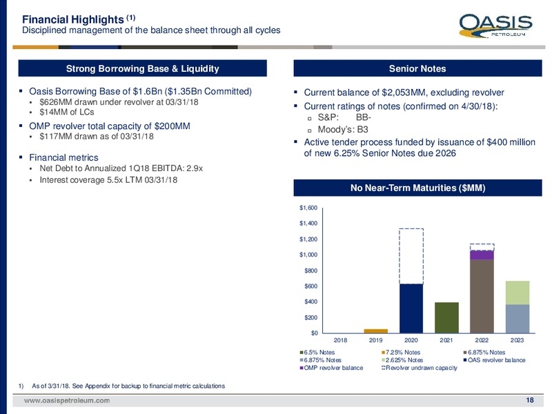 1Q 2018 Earnings Presentation – Oasis Petroleum Inc. – slide 17