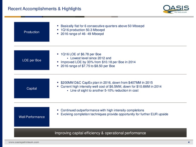 May 2016 Investor Presentation – Oasis Petroleum Inc. – slide 3