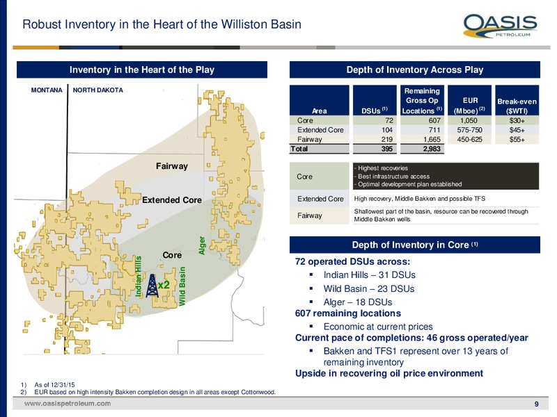 May 2016 Investor Presentation – Oasis Petroleum Inc. – slide 8