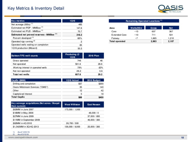 May 2016 Investor Presentation – Oasis Petroleum Inc. – slide 17