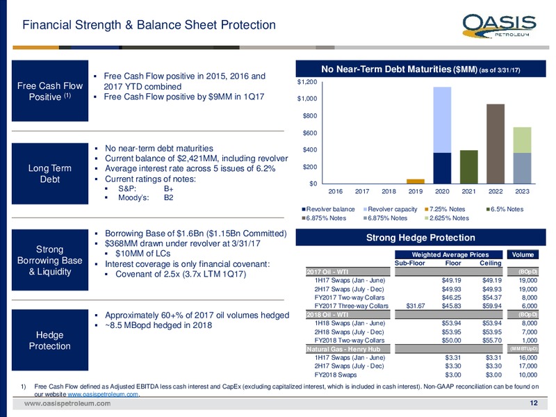 Q1 2017 Investor Presentation – Oasis Petroleum Inc. – slide 11