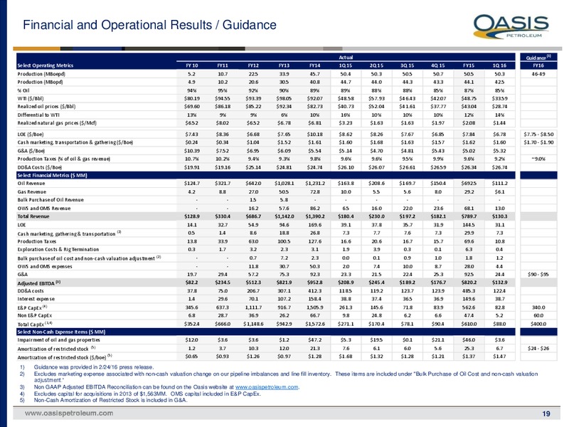 May 2016 Investor Presentation – Oasis Petroleum Inc. – slide 17