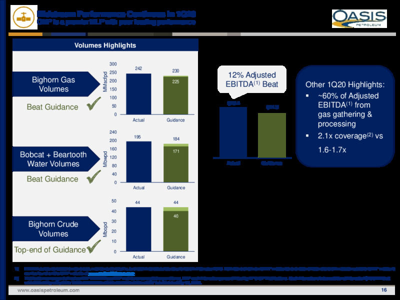 1Q 2020 Earnings Presentation – Oasis Petroleum Inc. – slide 15