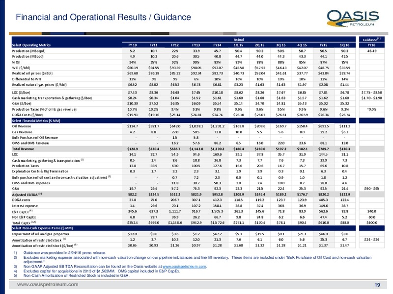 June 2016 Investor Presentation – Oasis Petroleum Inc. – slide 17