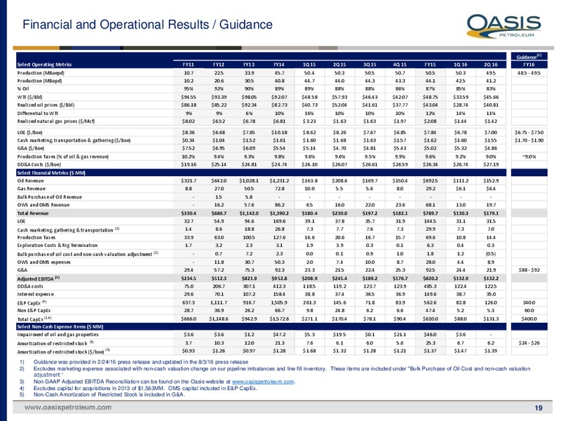 Q2 2016 Earnings Presentation – Oasis Petroleum Inc. – slide 18