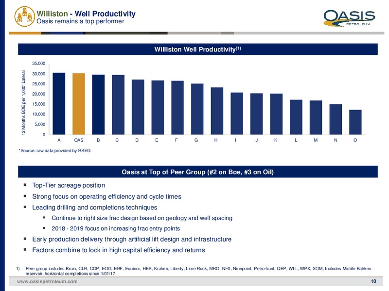 2Q 2019 Earnings Presentation – Oasis Petroleum Inc. – slide 9