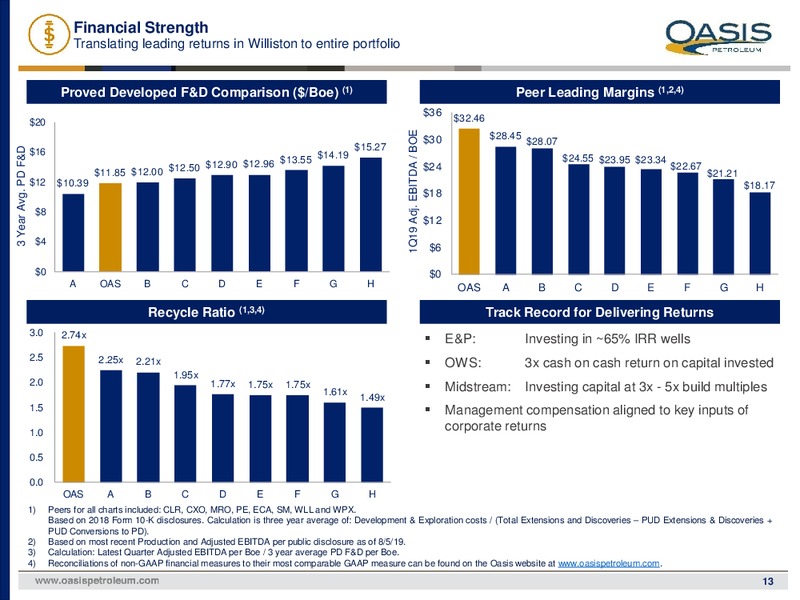 2Q 2019 Earnings Presentation – Oasis Petroleum Inc. – slide 12