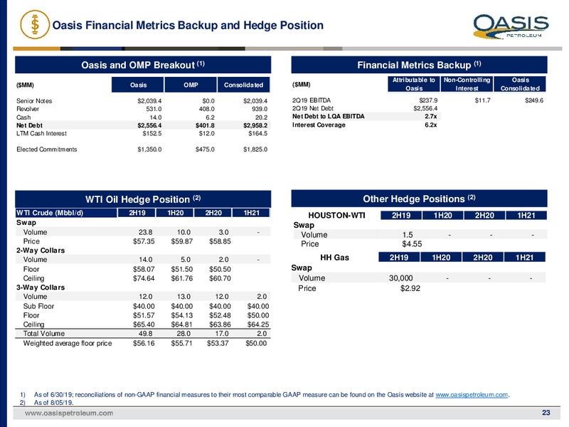 2Q 2019 Earnings Presentation – Oasis Petroleum Inc. – slide 22
