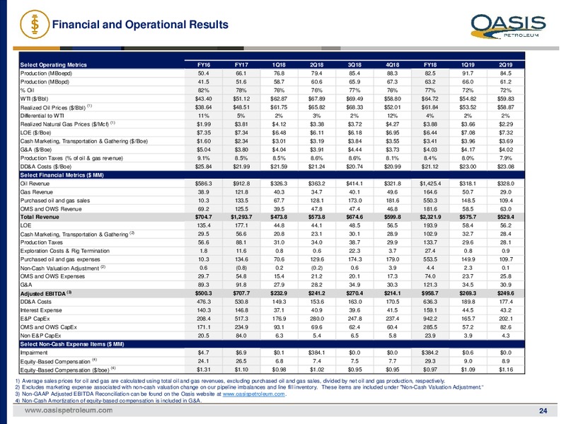 2Q 2019 Earnings Presentation – Oasis Petroleum Inc. – slide 23