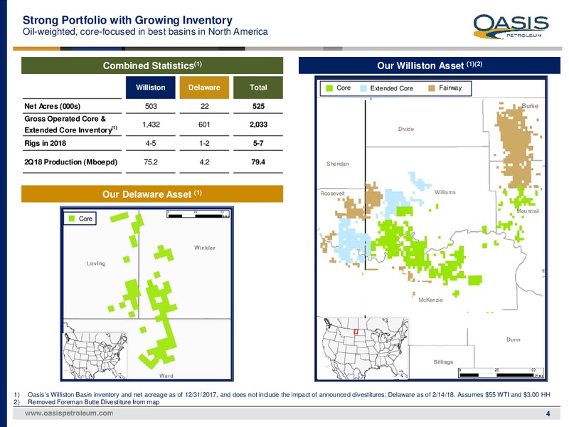 August 2018 Investor Presentation – Oasis Petroleum Inc. – slide 3
