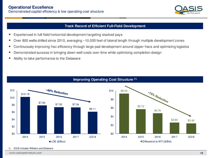 August 2018 Investor Presentation – Oasis Petroleum Inc. – slide 11