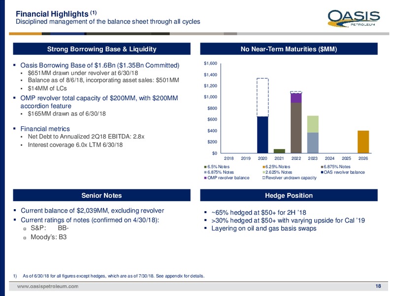 August 2018 Investor Presentation – Oasis Petroleum Inc. – slide 17
