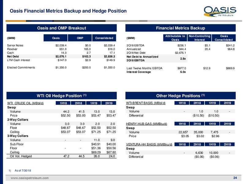 August 2018 Investor Presentation – Oasis Petroleum Inc. – slide 23
