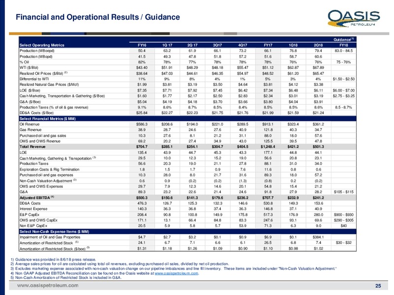 August 2018 Investor Presentation – Oasis Petroleum Inc. – slide 24