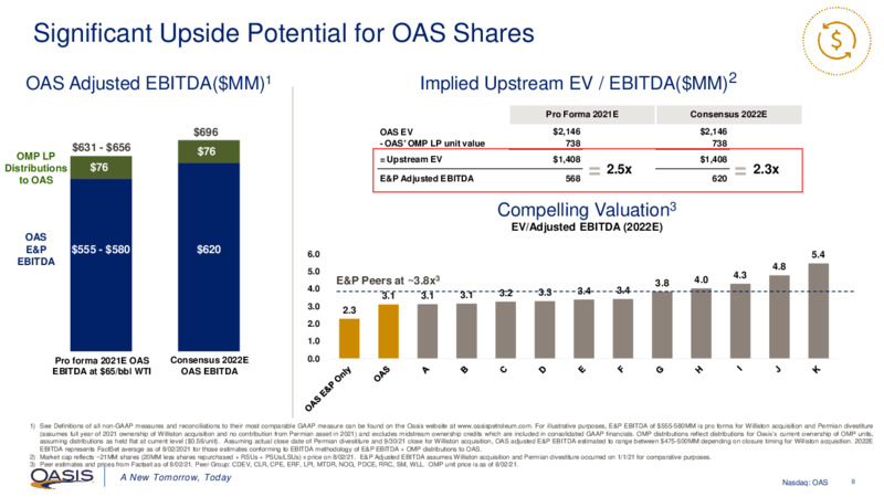 2Q 2021 Earnings Presentation – Oasis Petroleum Inc. – slide 7