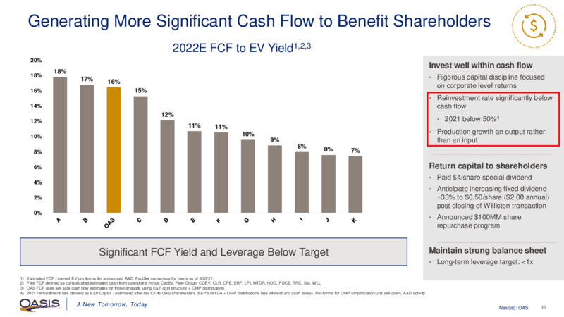 2Q 2021 Earnings Presentation – Oasis Petroleum Inc. – slide 9