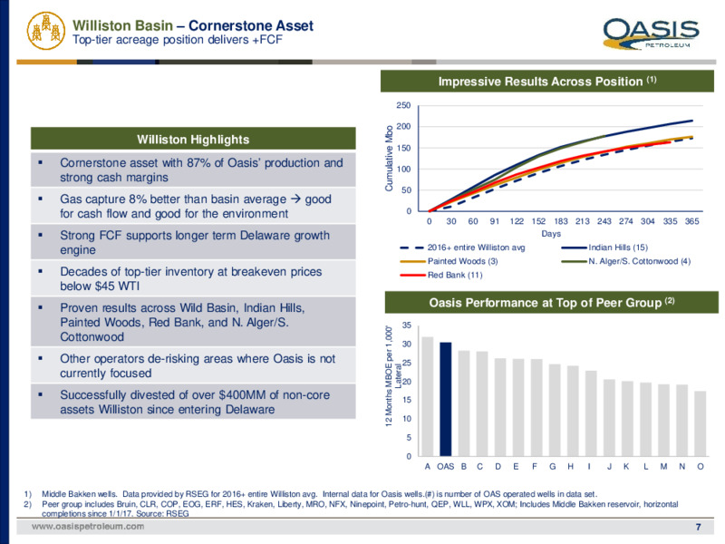 August 2020 Investor Presentation – Oasis Petroleum Inc. – slide 6