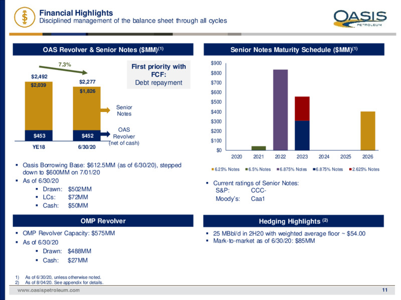 August 2020 Investor Presentation – Oasis Petroleum Inc. – slide 10