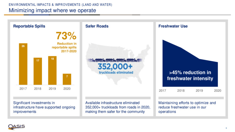 October 2021 Corporate Presentation – Oasis Petroleum Inc. – slide 4