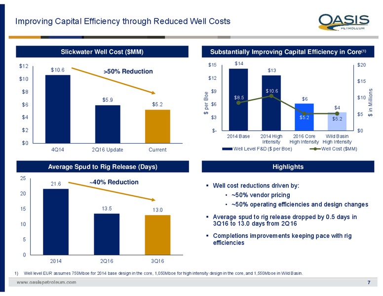 Q3 Update and Acquisition – Oasis Petroleum Inc. – slide 6