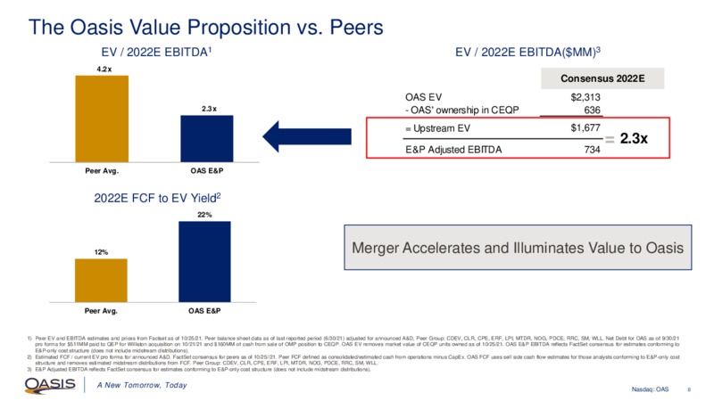 November 2021 Investor Presentation – Oasis Petroleum Inc. – slide 7