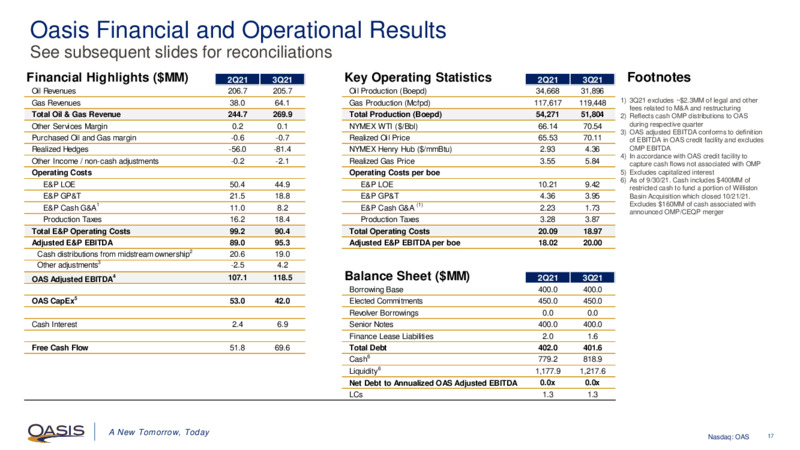 November 2021 Investor Presentation – Oasis Petroleum Inc. – slide 16