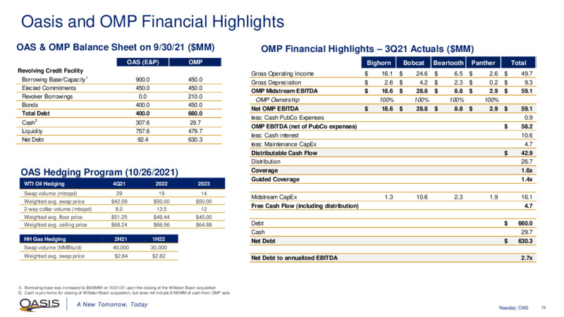 November 2021 Investor Presentation – Oasis Petroleum Inc. – slide 18