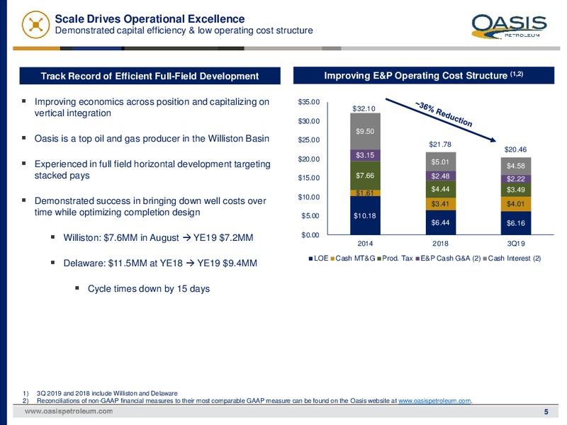 3Q 2019 Earnings Presentation – Oasis Petroleum Inc. – slide 4