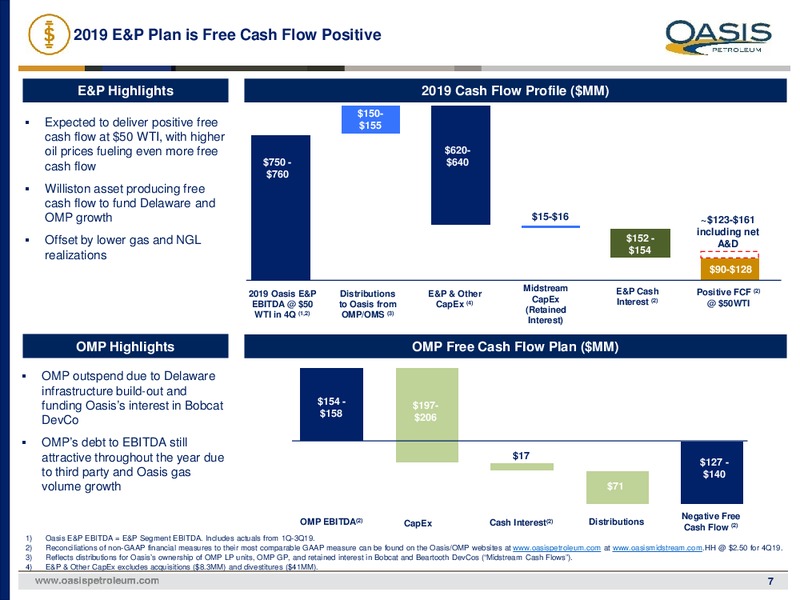 3Q 2019 Earnings Presentation – Oasis Petroleum Inc. – slide 6