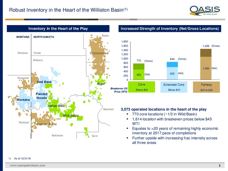 Q3 2017 presentation – Oasis Petroleum Inc. – slide 4