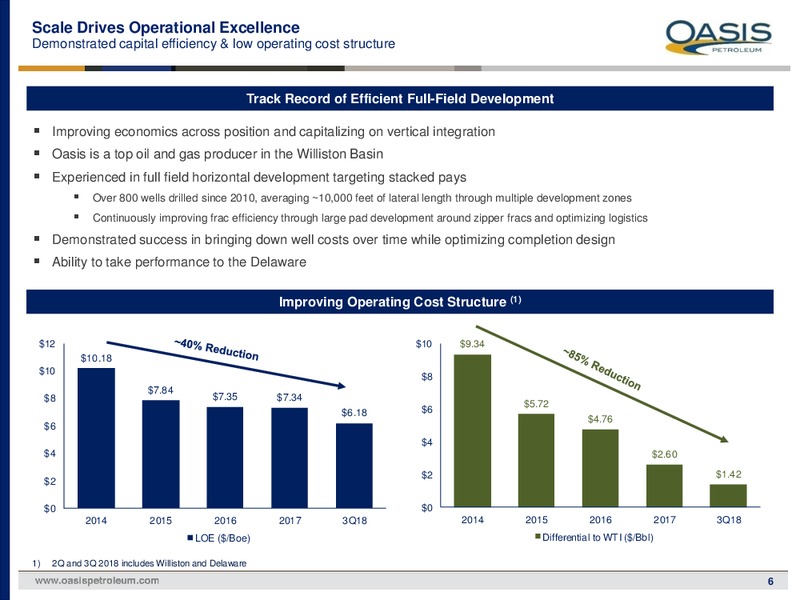 Investor Presentation – Oasis Petroleum Inc. – slide 5