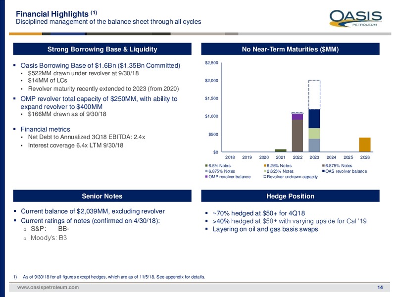 Investor Presentation – Oasis Petroleum Inc. – slide 13