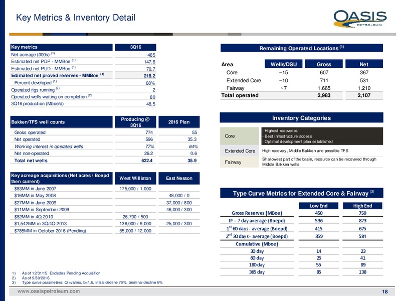 November 2016 Investor Presentation – Oasis Petroleum Inc. – slide 17