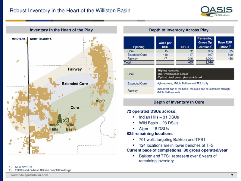 November 2015 Investor Presentation – Oasis Petroleum Inc. – slide 6