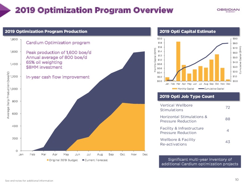 January 2020 Investor Presentation – Obsidian Energy Ltd. – slide 9