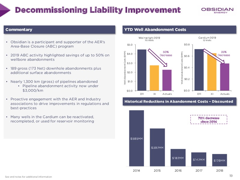 January 2020 Investor Presentation – Obsidian Energy Ltd. – slide 18