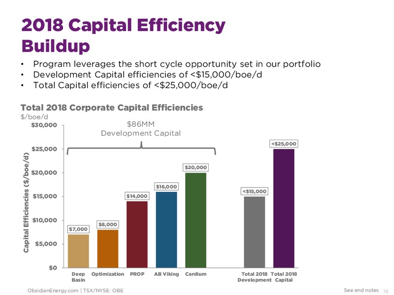 January 2018 Corporate Presentation – Obsidian Energy Ltd. – slide 15