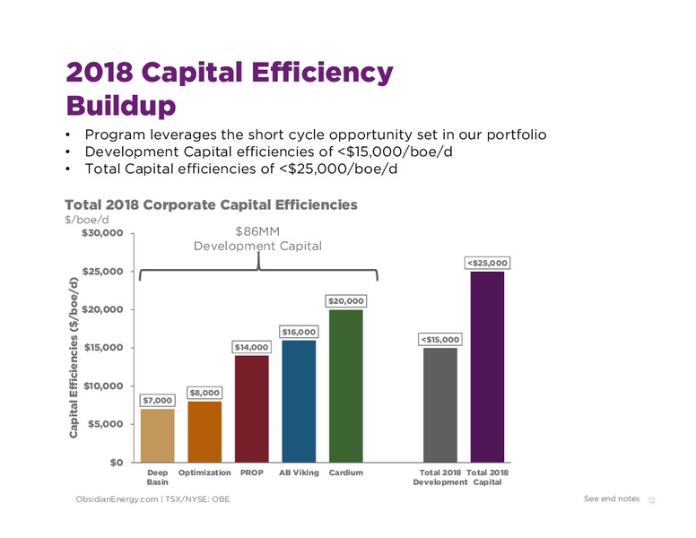 Peters & Co Annual Energy Conference – Obsidian Energy Ltd. – slide 11