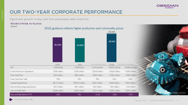 February 2022 Corporate Presentation – Obsidian Energy Ltd. – slide 8