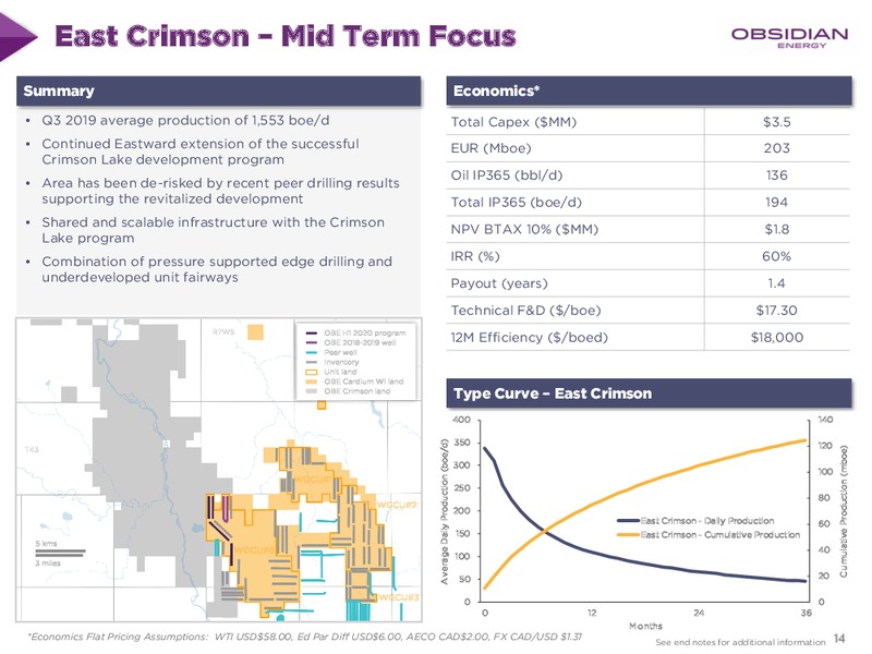 February 2020 Investor Presentation – Obsidian Energy Ltd. – slide 13
