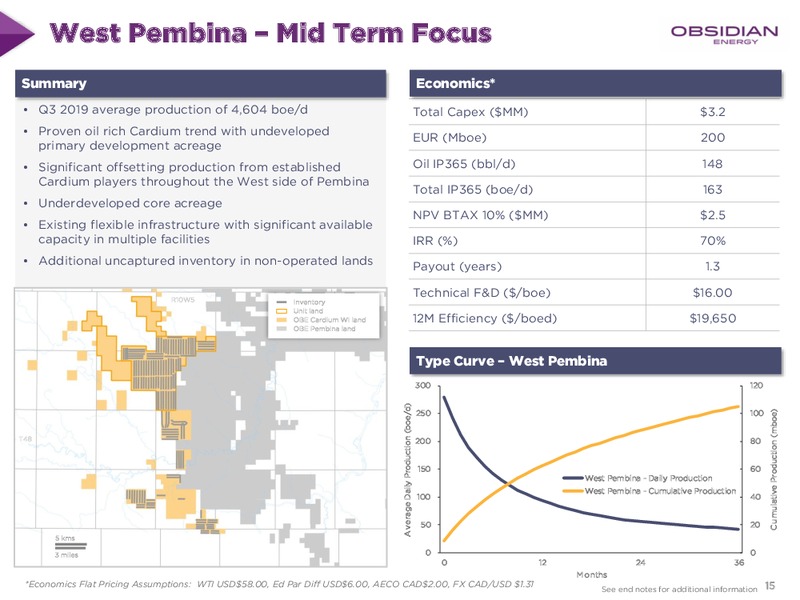 February 2020 Investor Presentation – Obsidian Energy Ltd. – slide 14