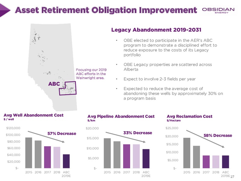 February 2019 Corporate Presentation – Obsidian Energy Ltd. – slide 26