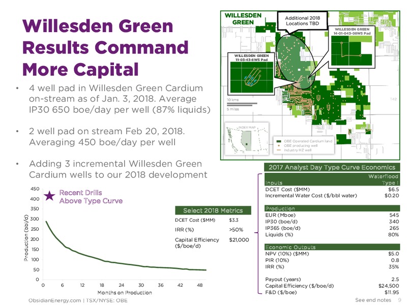 March 2018 Corporate Presentation – Obsidian Energy Ltd. – slide 8