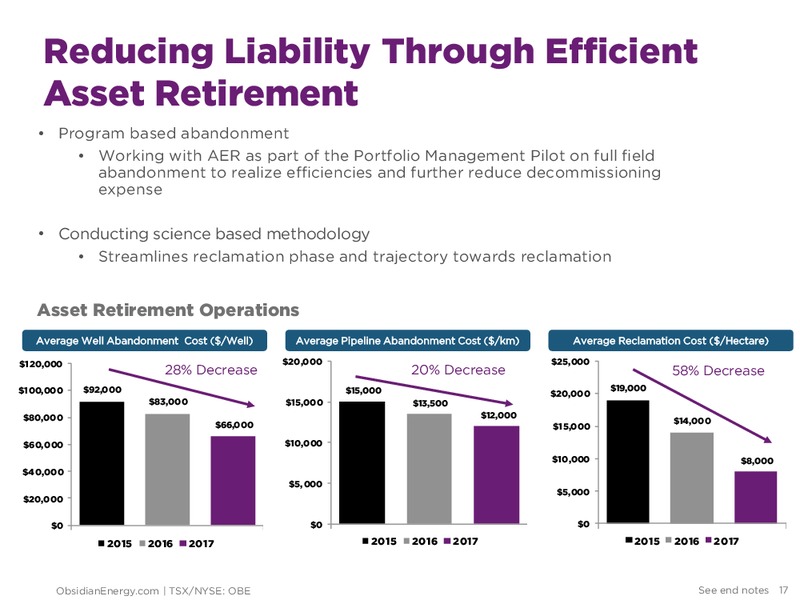 March 2018 Corporate Presentation – Obsidian Energy Ltd. – slide 16